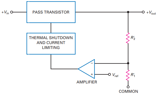 types of voltage regulator ic