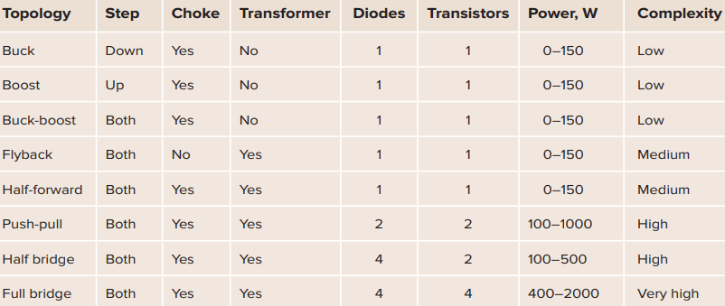 switching regulator topologies