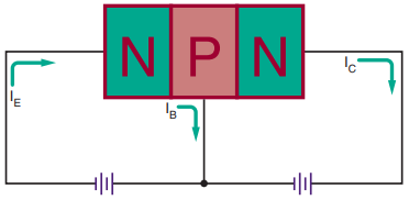 operation of transistor