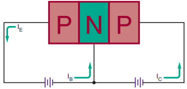 operation of transistor