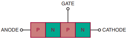 construction and operation of scr