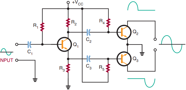 Push-pull amplifier configuration.