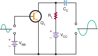 biasing of amplifier