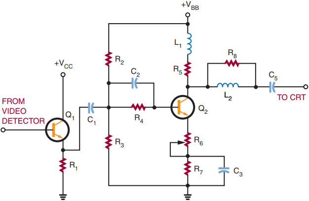 Video amplifier in a television receiver.