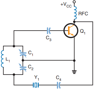 Colpitts crystal oscillator.