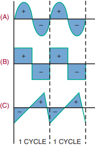 wave shaping circuits