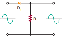 Basic series diode clipping circuit.