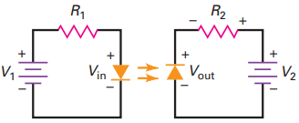 optocoupler working
