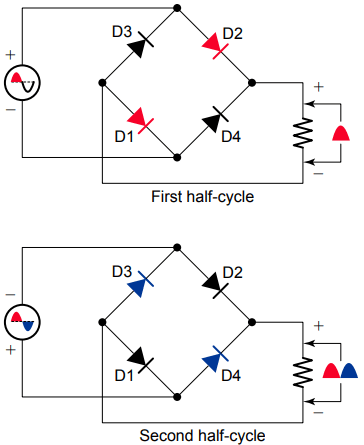 operation of bridge rectifier