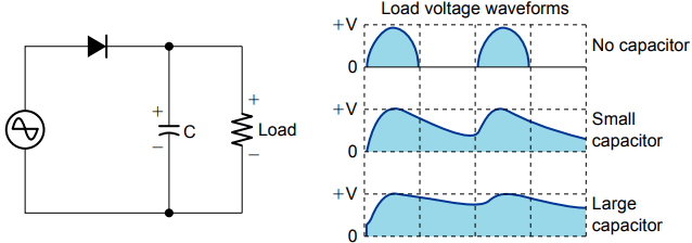 operation of capacitor filter