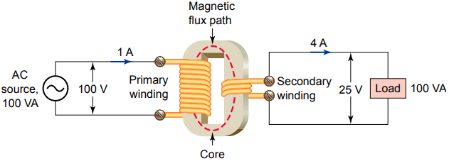 working principle of transformer