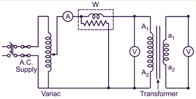 open circuit test of transformer, open circuit test procedure, open circuit test of single phase transformer
