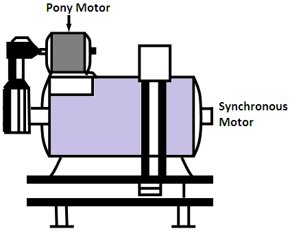 pony motor starting method