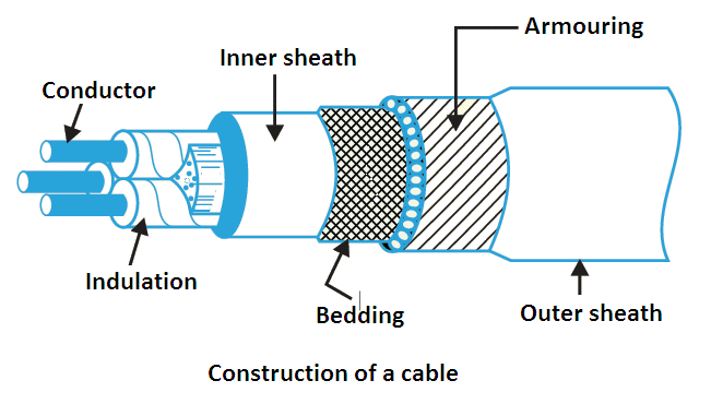 Underground cable related research paper image