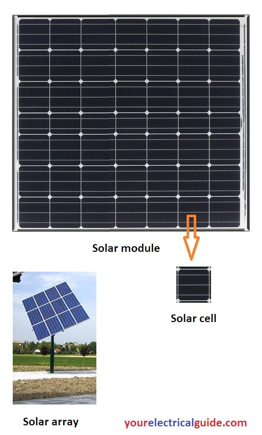 Solar Panel Working Principle - your electrical guide