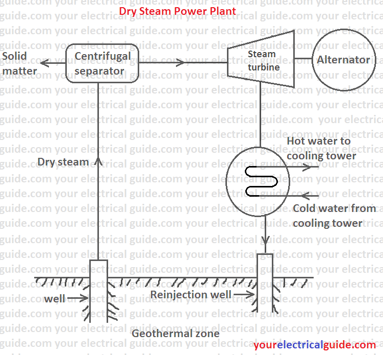 working principle of geothermal energy conversion