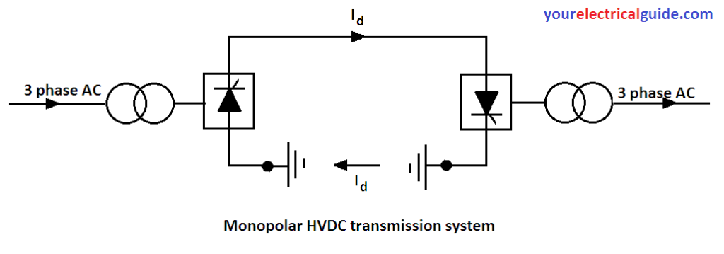 hvdc components
