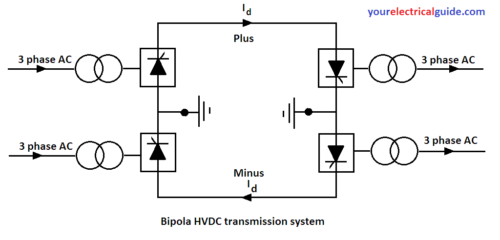 hvdc substation layout