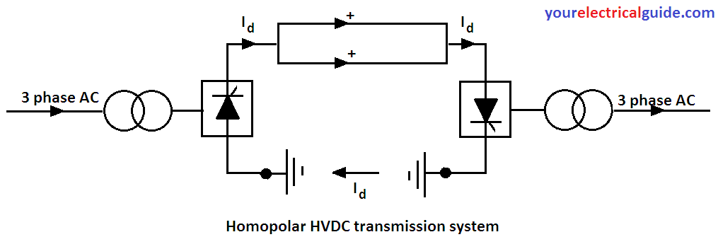 advantages of HVDC transmission system