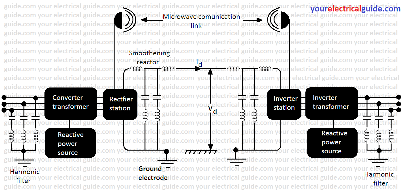 Components of HVDC System Your Electrical Guide