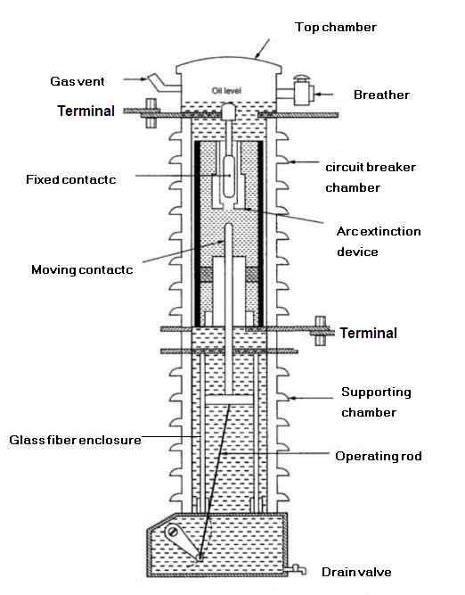 mocb minimum oil circuit breaker diagram, minimum oil circuit breaker working principle