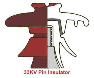 pin insulator