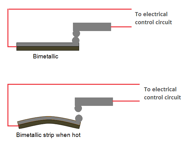 thermal overload relay working principle