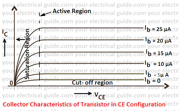 advantages of transistor as a switch
