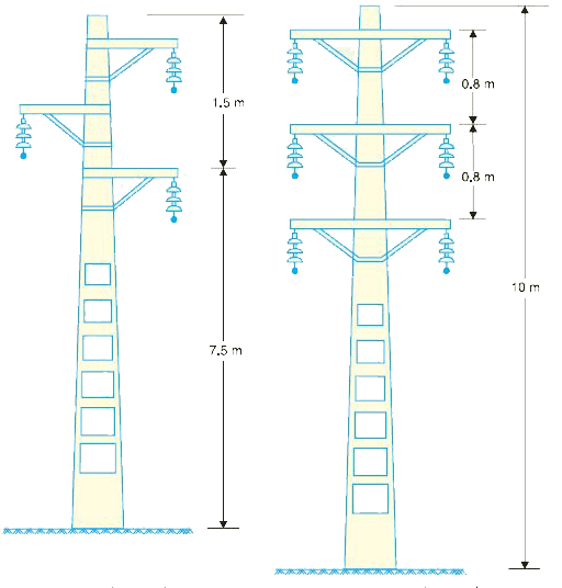 types of poles, transmission line pole types