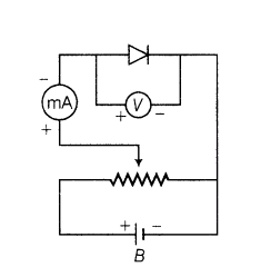 forward characteristics of pn junction diode, characteristics of p-n junction