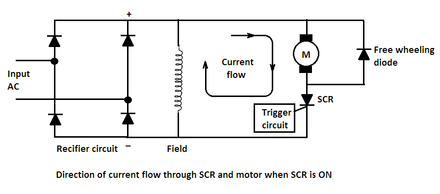 freewheeling circuit