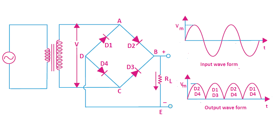 working principle of full wave rectifier