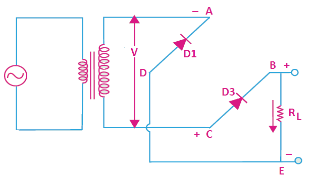 working principle of half wave and full wave rectifier