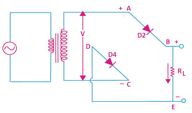working principle of rectifier