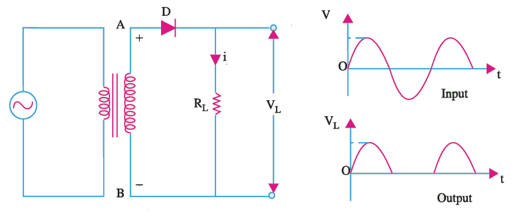 half wave rectifier working principle