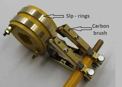 explain the construction of synchronous generator