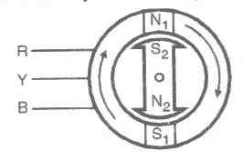 synchronous motor working principle, working principle of synchronous motor