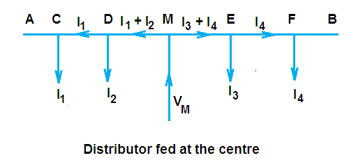 distributor fed at center