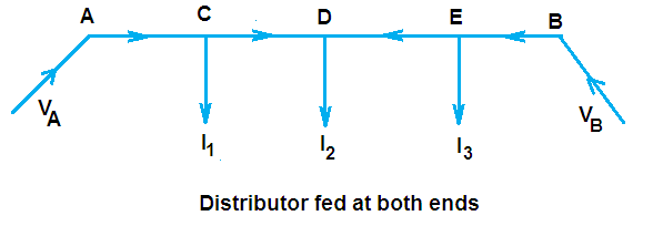 distributor fed at both ends 
