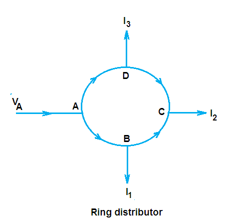 Ring Distributor or Ring Mains Distributor