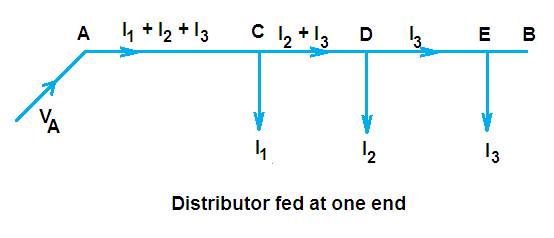 distributor in power system, distributor fed at one end