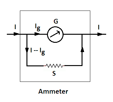 working principle of galvanometer