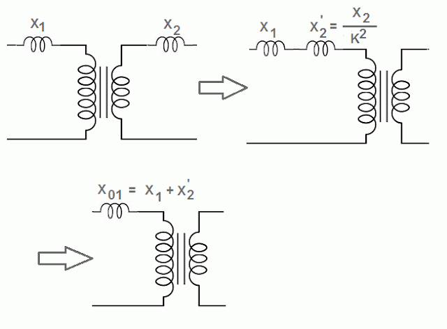 Equivalent reactance of transformer referred to primary
