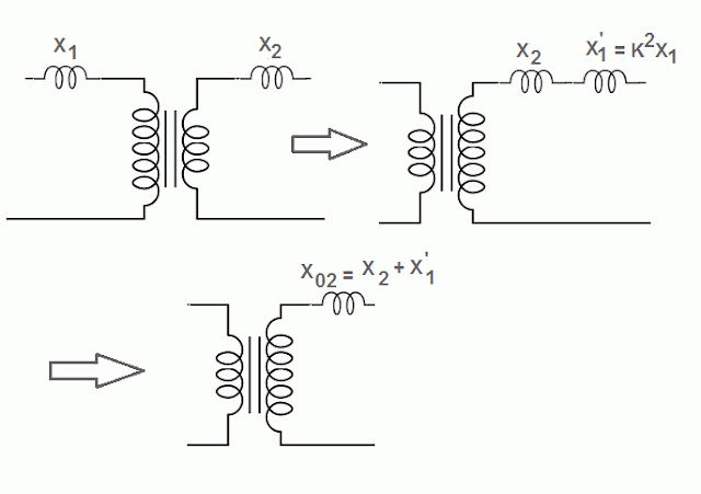 Equivalent reactance of transformer referred to secondary