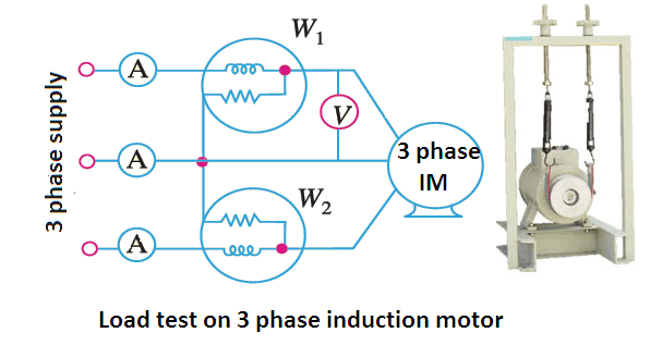 Blocked Rotor Test on Three Phase Induction Motor