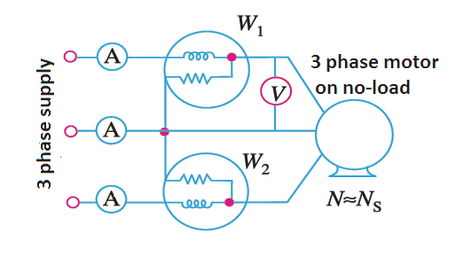 no load test of induction motor, no load and blocked rotor test