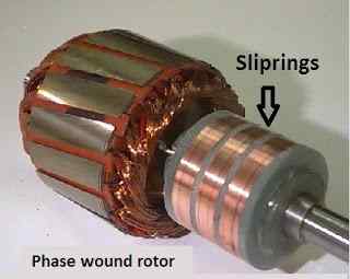 explain construction of 3 phase induction motor