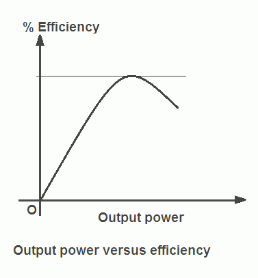 define efficiency of transformer formula