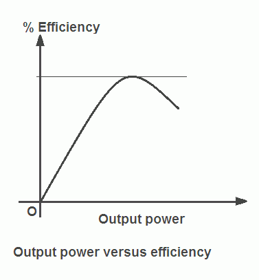 Transformer Chart Single Phase