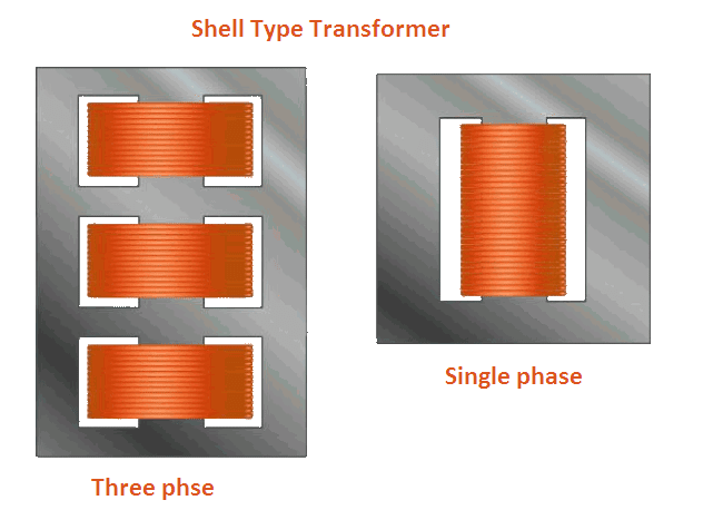 types of transformers image
